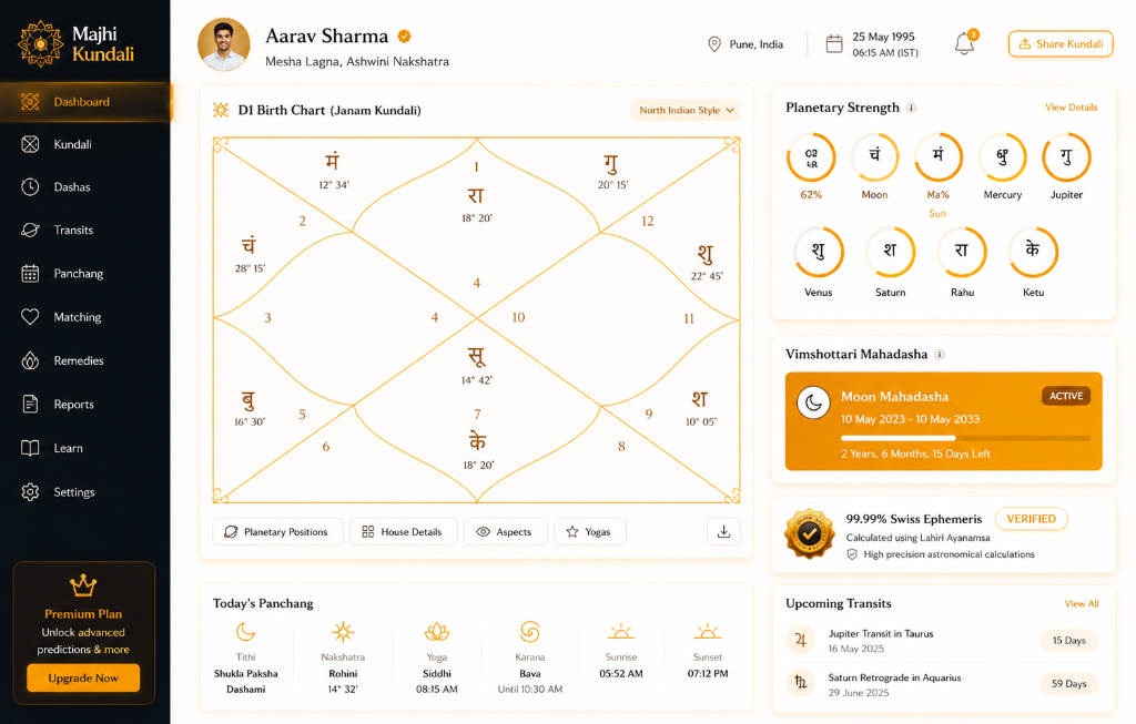 Kundali Analytics Dashboard